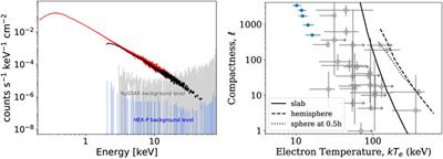 The high energy X-ray probe (HEX-P): probing the physics of the X-ray corona in active galactic nuclei